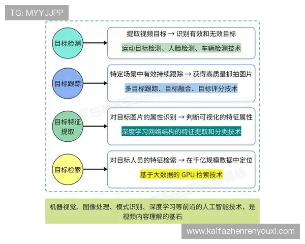 AG集团网站智能化技术应用，提升在线博彩体验的创新解决方案