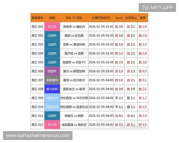 尊龙凯时足球官网：足球赛事数据分析与专家预测助你赢得更多