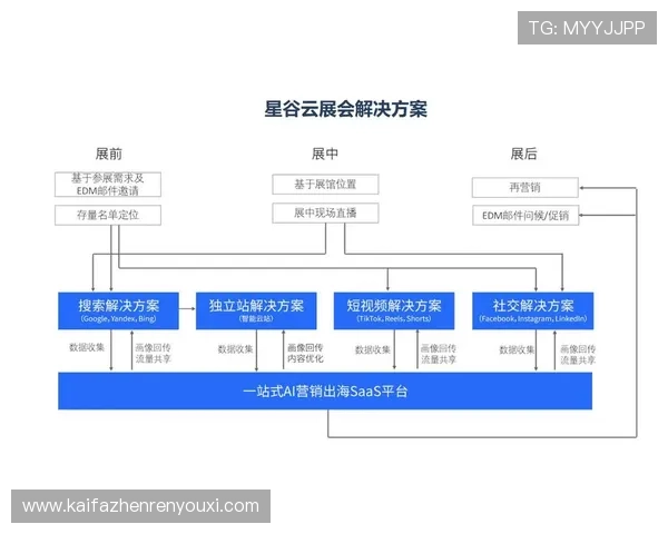 K8亚娱集团在全球市场的扩展策略：如何实现国际化布局与品牌影响力提升